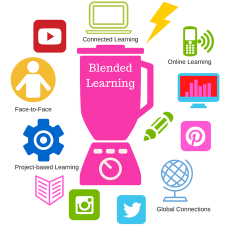 Blended Learning image