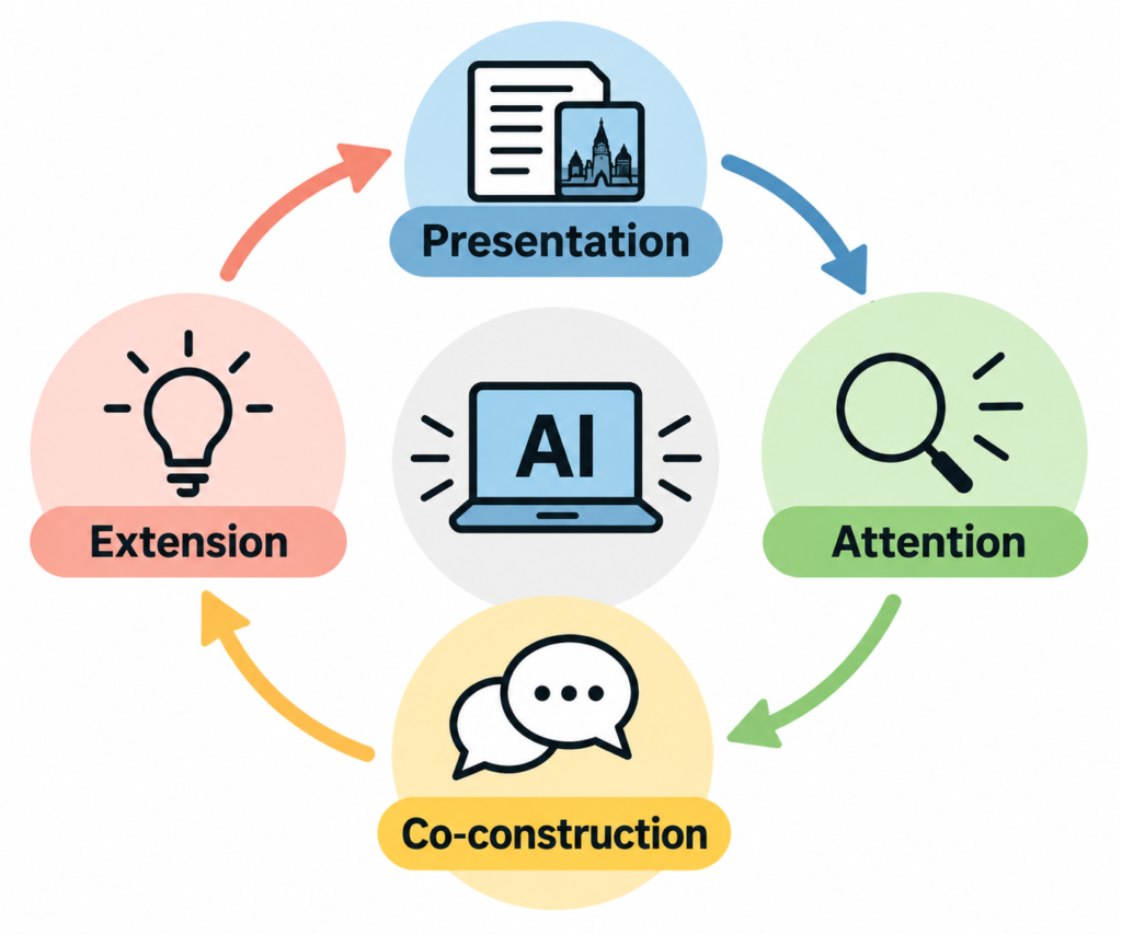Presentation Attention Co-construction Extension